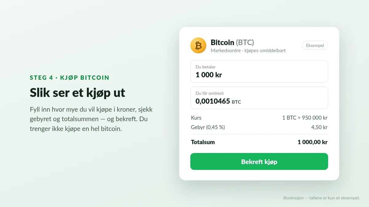 eksempel på kjøp av bitcoin for 1 000 kroner