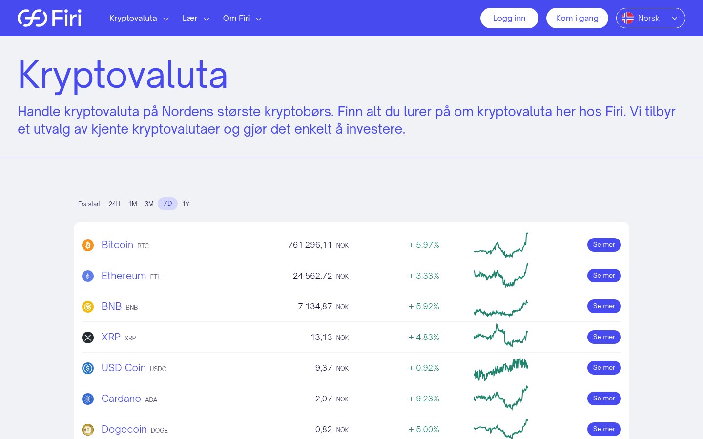 oversikt over bitcoin-kursen hos Firi