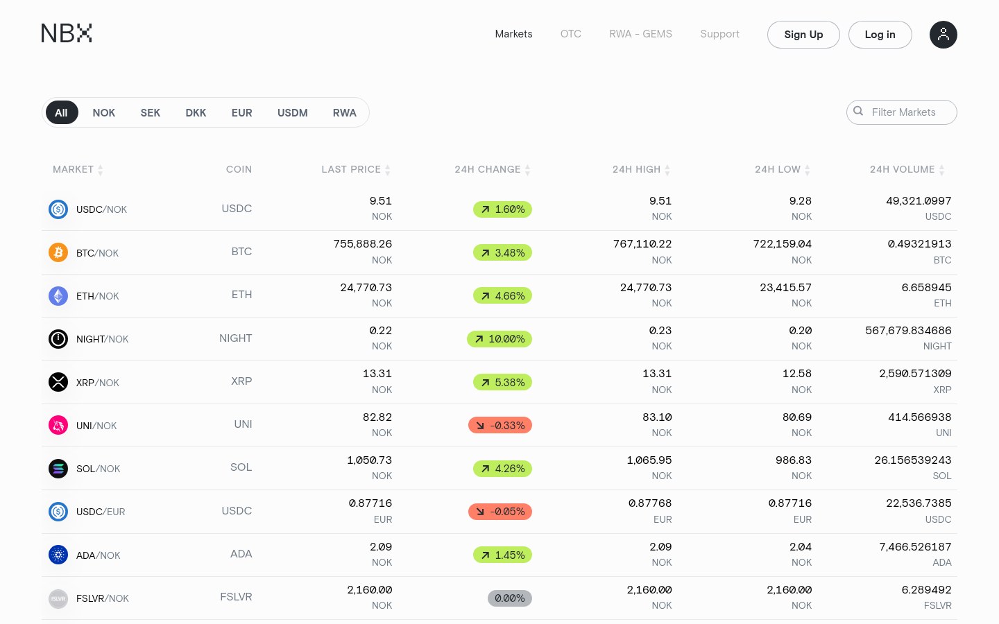 NBX erfaringer – markeder med direkte NOK-kurs