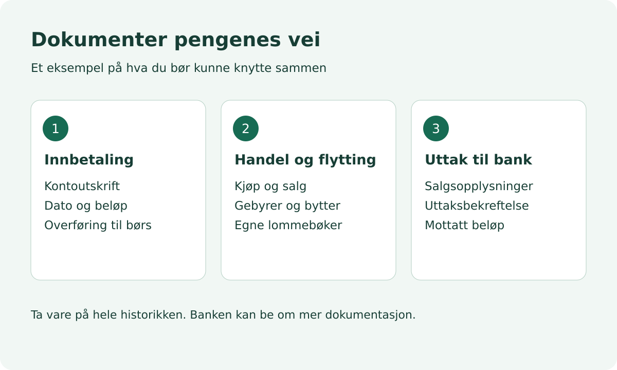 Dokumentasjon av kryptovaluta fra innbetaling via handel og egne lommebøker til uttak i bank