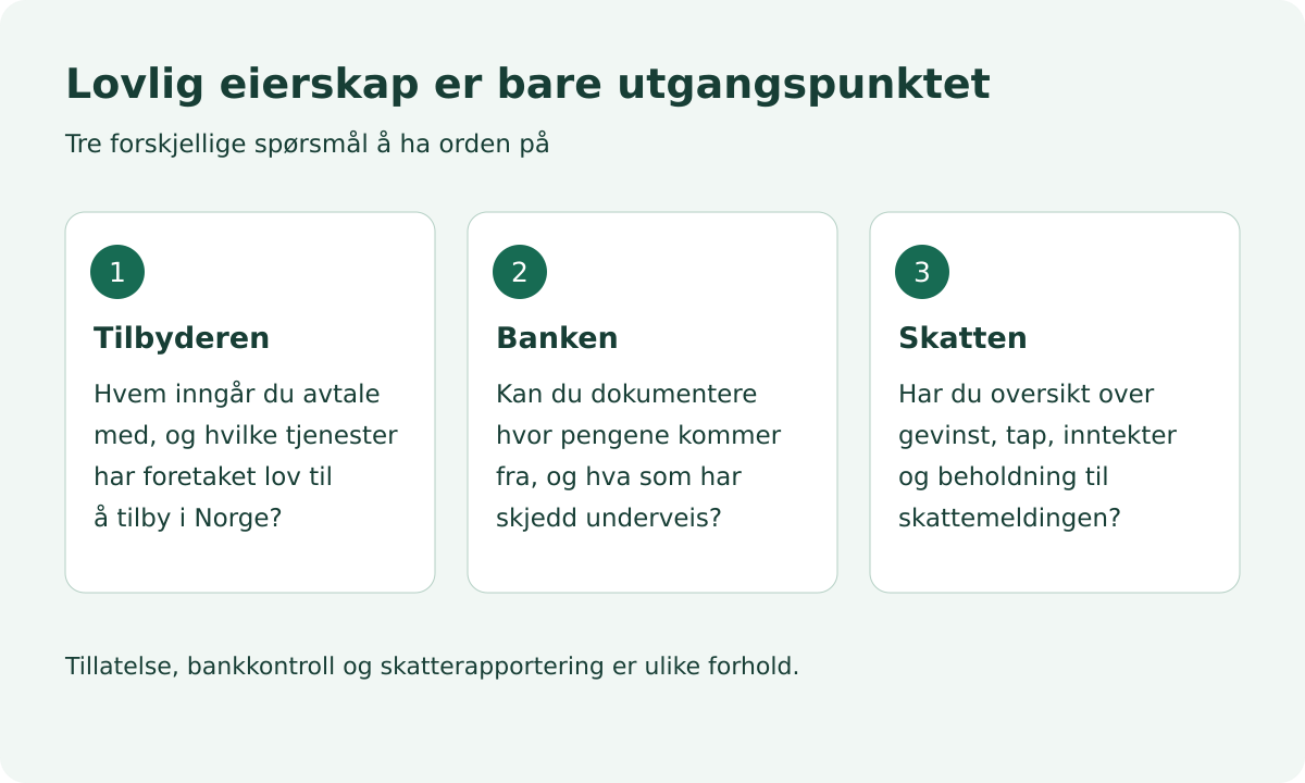 Kryptovaluta i Norge: tillatelse hos tilbyderen, bankens dokumentasjonskrav og skatt