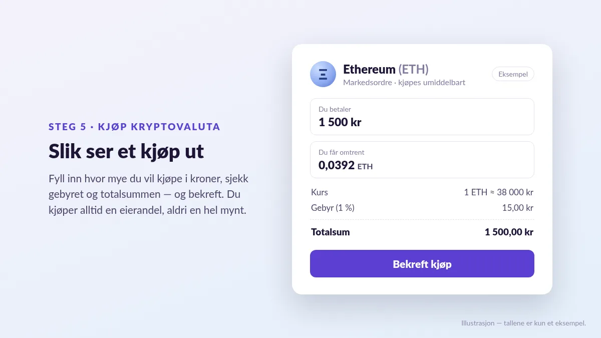 eksempel på kjøp av kryptovaluta for 1 500 kroner