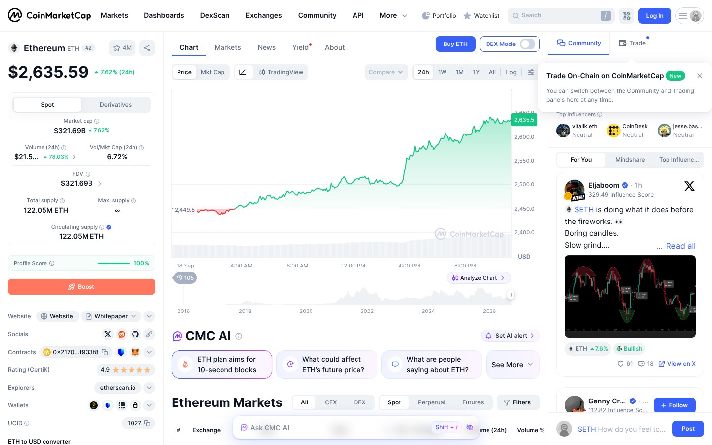 kursoversikt over ethereum-prisen før kjøp av kryptovaluta
