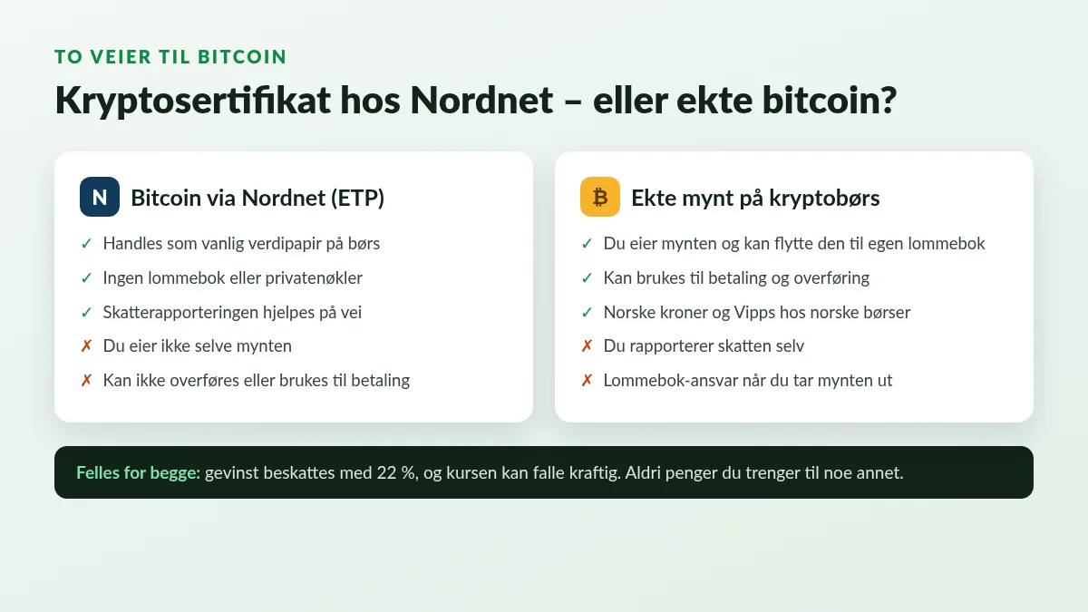 Sammenligning av kryptosertifikat på Nordnet og ekte bitcoin på kryptobørs